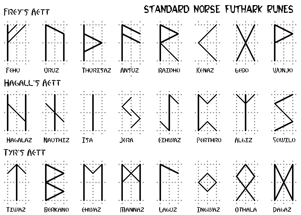 futhark runes