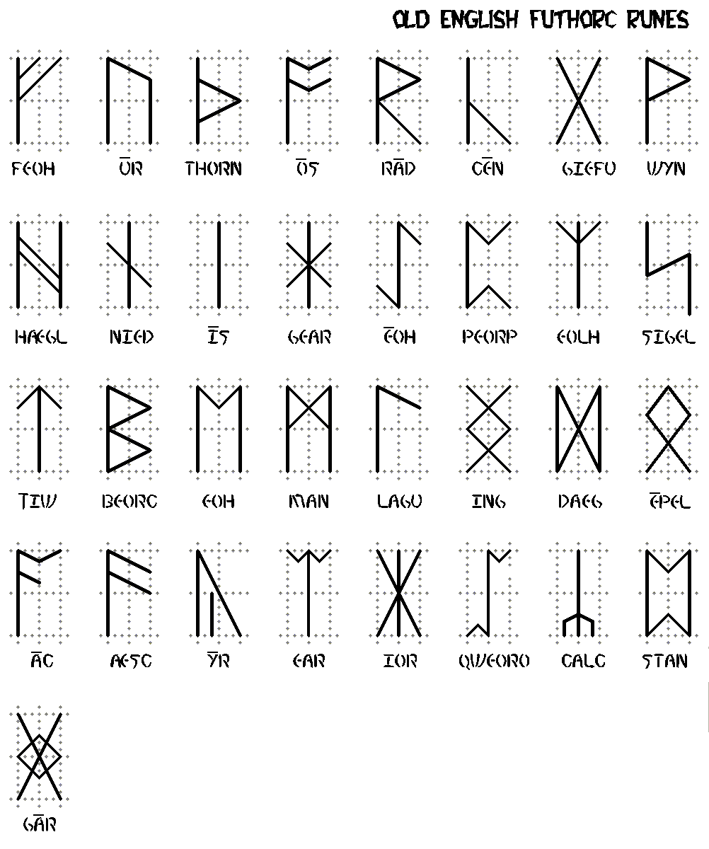 futhorc runes