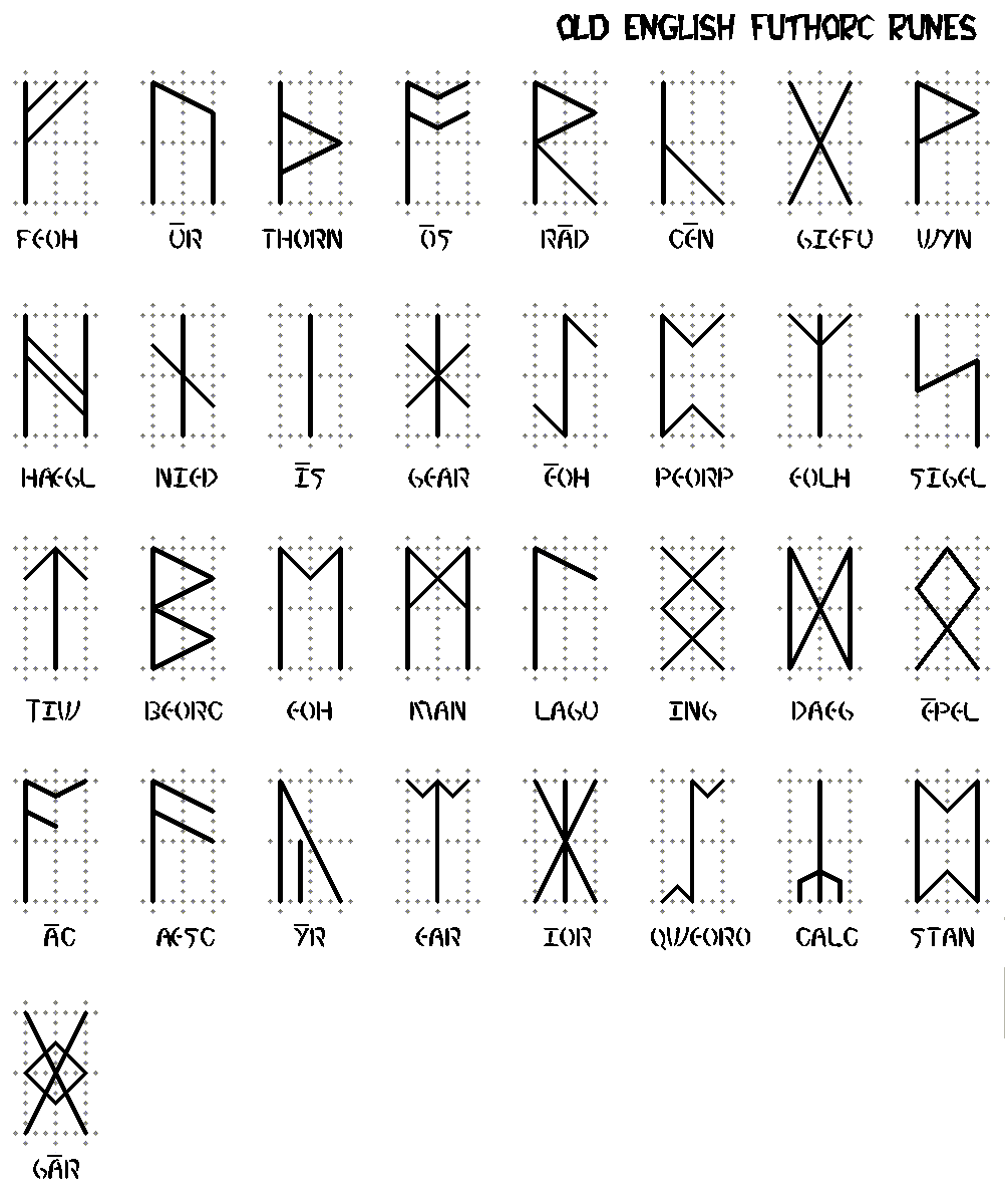 Ancient Runes