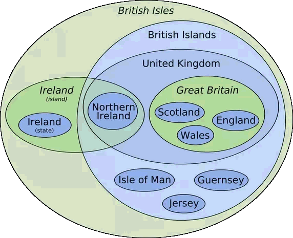 Venn diagram showing how the British Isles, the UK, Eire etc. interrelate