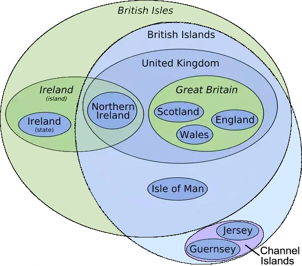 Venn diagram showing how the British Isles, the UK, Eire etc. interrelate