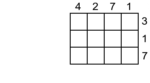 squared grid having four columns numbered 4 2 7 1 across the top, and three rows numbered 3 1 7 down the side