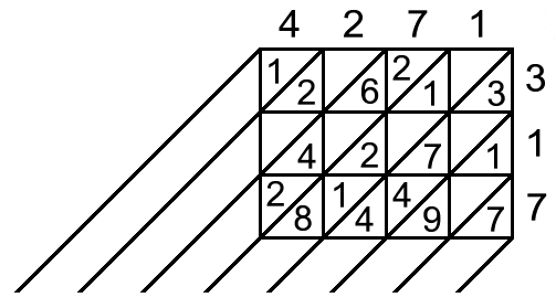 diagonally-ruled, squared grid as above, with numbers filled in in the squares
