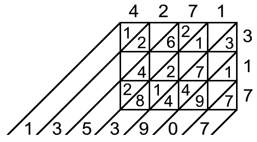 diagonally-ruled, squared grid with numbers filled in as above, with more numbers along the line underneath