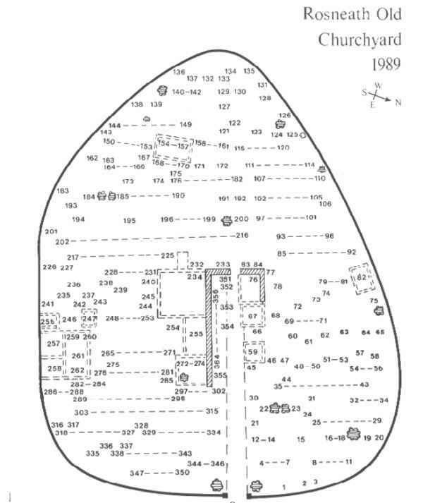 Plan of Graveyard